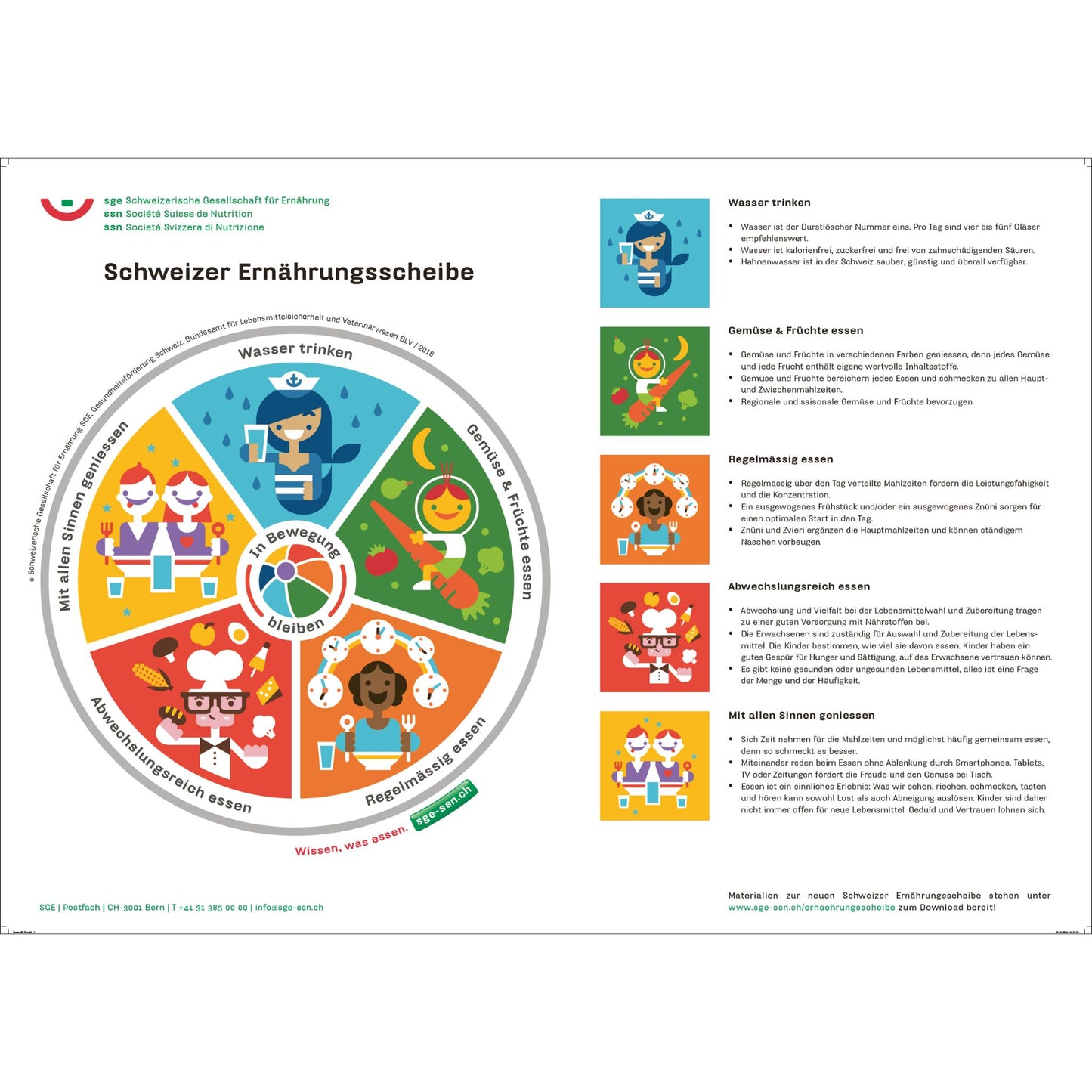 Poster du disque alimentaire