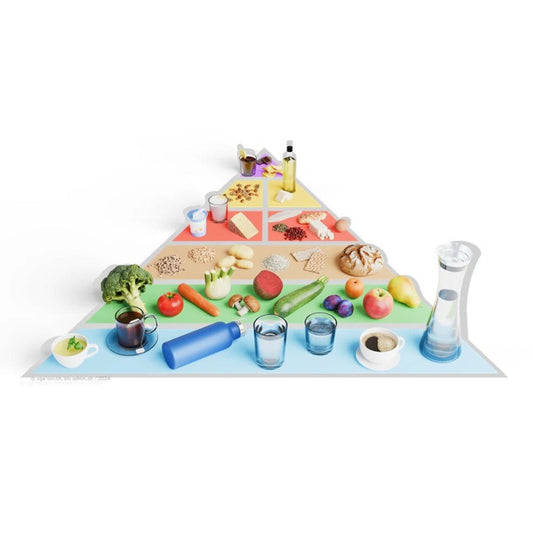 Autocollant de la pyramide alimentaire suisse