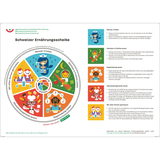 Poster du disque alimentaire