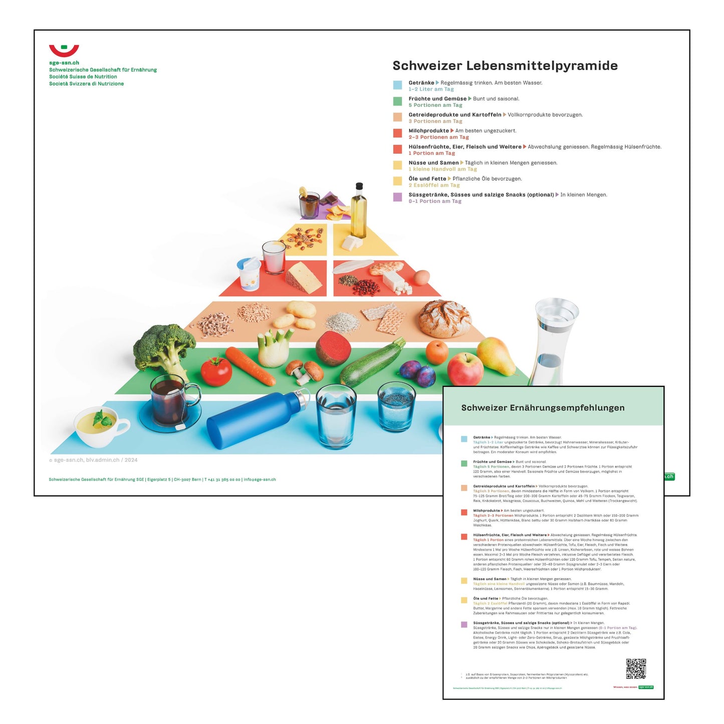 Poster der Schweizer Lebensmittelpyramide