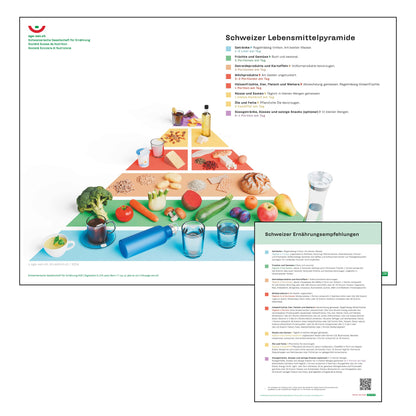 Poster der Schweizer Lebensmittelpyramide