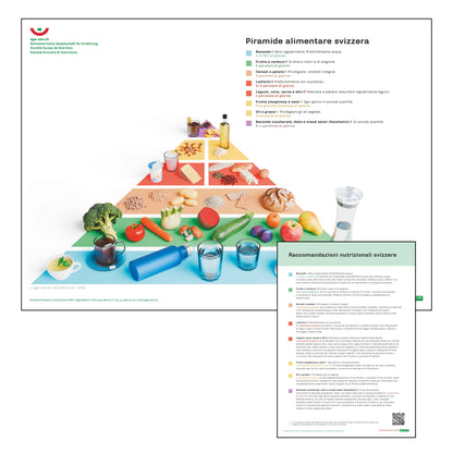 Poster der Schweizer Lebensmittelpyramide