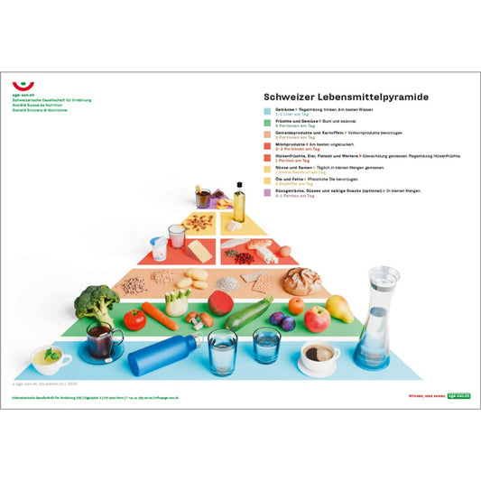 Poster de la pyramide alimentaire suisse
