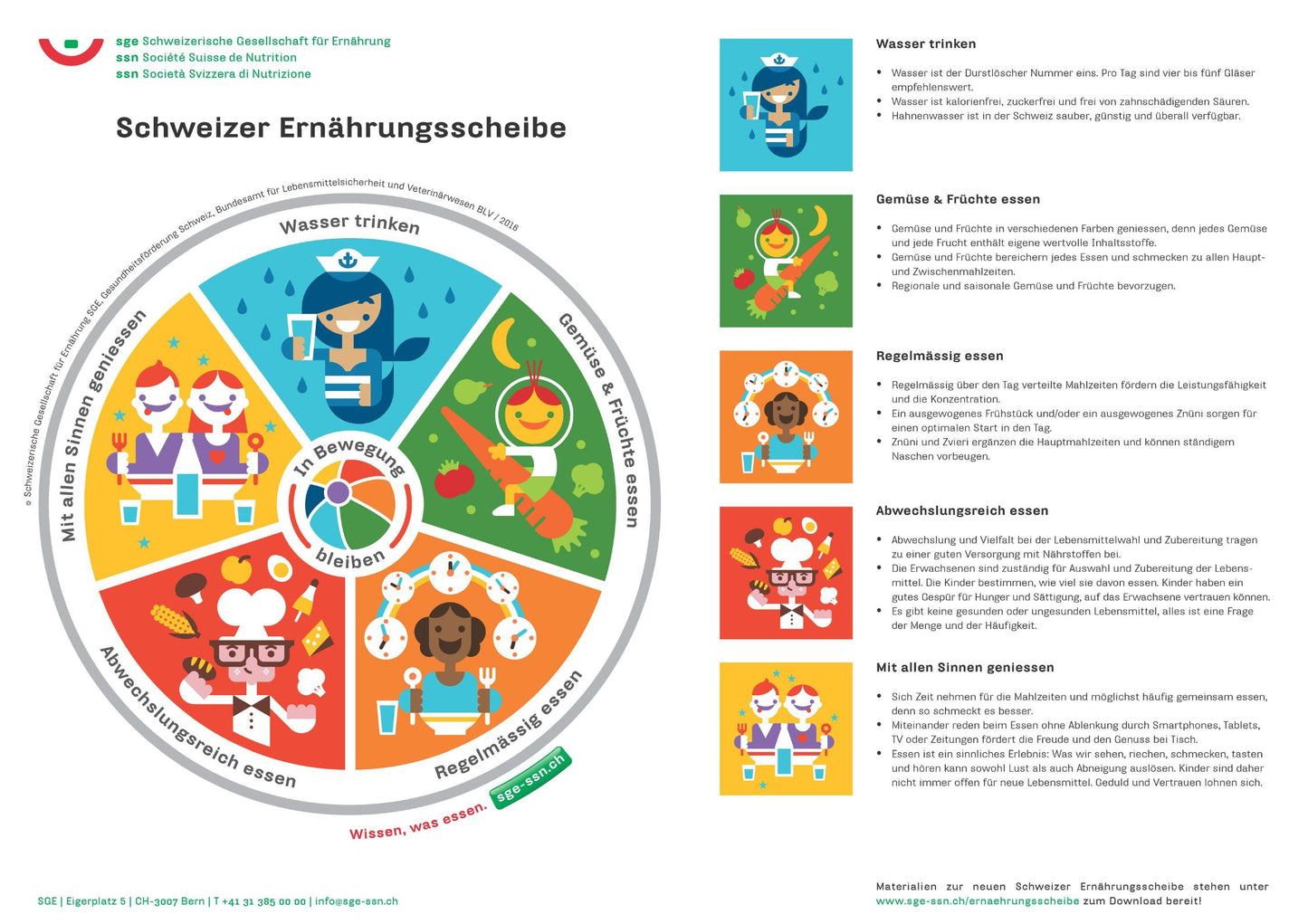 Poster der Schweizer Ernährungsscheibe